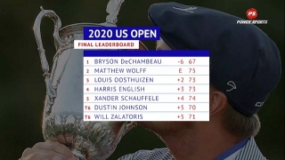 Golf: DeChambeau dominates to claim US Open