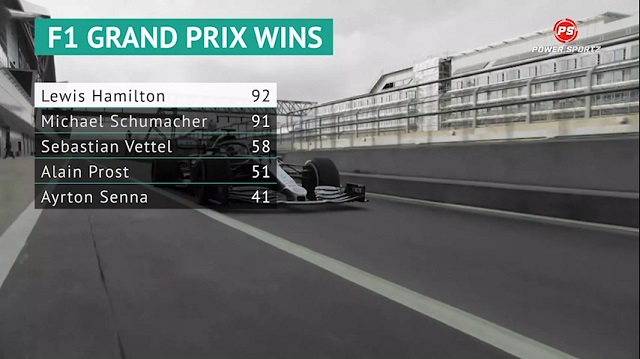 Motorsport: Lewis Hamilton's 92 race wins - in numbers